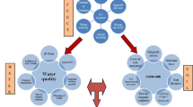 research paper on rainfed agriculture