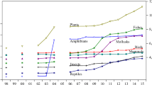 research projects in nepal