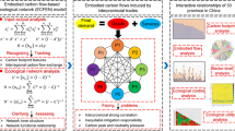 case study on supply chain analytics case study on supply chain analytics