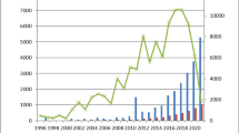 critical analysis of green building research trend in construction journals