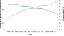 china air pollution case study