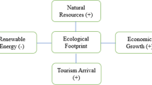 ecological tourism in thailand
