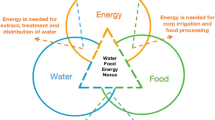 research on water scarcity