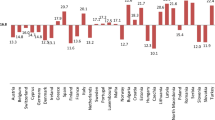 null hypothesis about poverty