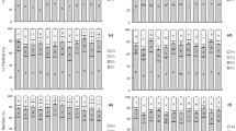 Effects of biochar and compost on the bioavailability of heavy metals ...