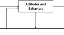 development of group cognition in online collaborative problem solving processes