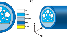 Design and analysis of surface plasmon resonance D-shape optical fiber ...