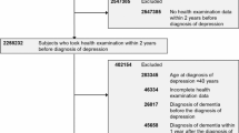 Alcohol use and dementia: a systematic scoping review | Alzheimer's ...