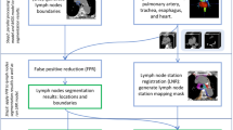 Segmentation of mediastinal lymph nodes in CT with anatomical priors ...