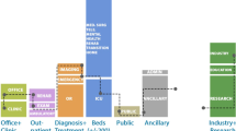 case study hospital management system