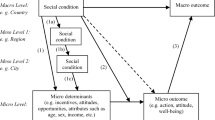 comparative survey research design