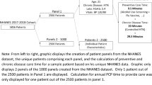 patient journey quality