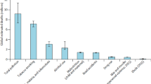 important topics for research in economics