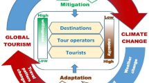 eco friendly tourism model