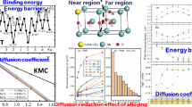 Effects of alloying elements on hydrogen diffusion in γ-U alloys ...