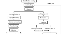 Extraction of Vanadium from Vanadium Slag Via Non-salt Roasting and ...