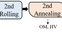 forming a hypothesis middle school