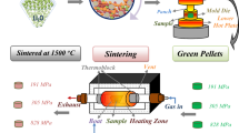 Sio2 Sintering Aid Spark Plasma Sintering of Combustion Synthesis-Derived Lithium ...