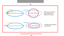 Joining of Dissimilar Metals by Diffusion Bonding | Springer Nature ...