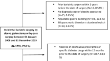 Lights and Shadows of Bariatric Surgery: Insights from a Nationwide ...