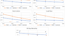 Trends in the utilization and perioperative outcomes of primary robotic ...