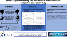 Cumulative Incidence of Venous Thromboembolic Events In-Hospital ...