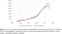 extended literature review methodology