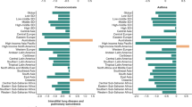 Assessing the global burden of interstitial lung disease and pulmonary ...