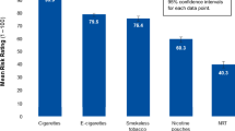 price of tobacco per kg Cigarette Tax: International price of tobacco per kg Cigarette Tax: International