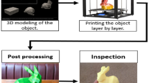cost models of additive manufacturing a literature review cost models of additive manufacturing a literature review
