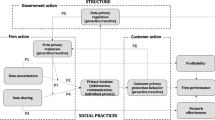 consumer behaviour research topics