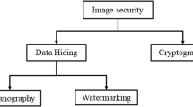 cryptography related research papers