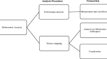 process to write a research paper