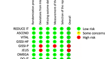 l-carnitine dosage for heart failure Effective dosing of L-carnitine in the secondary prevention of cardiovascular  disease: a systematic review and meta-analysis | BMC Cardiovascular  Disorders