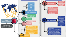 quantitative research methodology sample