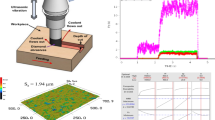 Modeling of grinding force in longitudinal ultrasonic vibration ...