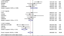 tirzepatide for the treatment of obstructive sleep apnea and obesity #Mounjaro/#zepbound (tirzepatide) for obesity complicated by sleep apnea trials presented at #ADA2024 and published in @nejm1️⃣ Participants who were not receiving treatment with positive airway tirzepatide for the treatment of obstructive sleep apnea and obesity #Mounjaro/#zepbound (tirzepatide) for obesity complicated by sleep apnea trials presented at #ADA2024 and published in @nejm1️⃣ Participants who were not receiving treatment with positive airway