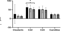 l-carnitine free base L-Carnitine, Free Base, Spectrum Chemical