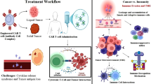 History and Evolution of CAR T-Cell Therapy | Springer Nature Link ...