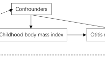 The causal relationship between body mass index and perianal abscess: a ...