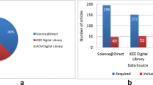 information technology boon to society essay