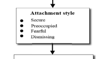 reflective essay on attachment style