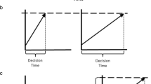 undoing hypothesis psychology