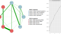 Adolescent anxiety and depression: perspectives of network analysis and ...