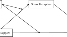 The relationship between social support and interpersonal self-efficacy ...