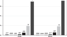 dissertation body mass index