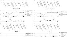 Heterogeneity in Prosocial Motivations and Well-Being: A Latent Profile ...