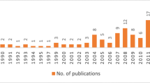 multiple case studies research design