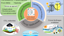 Facile synthesis of a Z-scheme CeO2/C3N4 heterojunction with enhanced ...