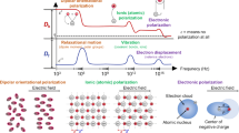Intrinsically Low Dielectric Constant and Low Dielectric Loss ...